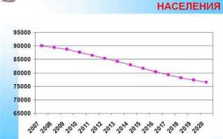 Трудоспособное население это какой возраст