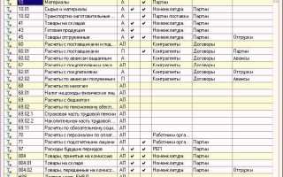 Счет 30406 в бюджетном учете для чего используется