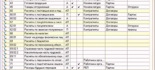 Счет 30406 в бюджетном учете для чего используется
