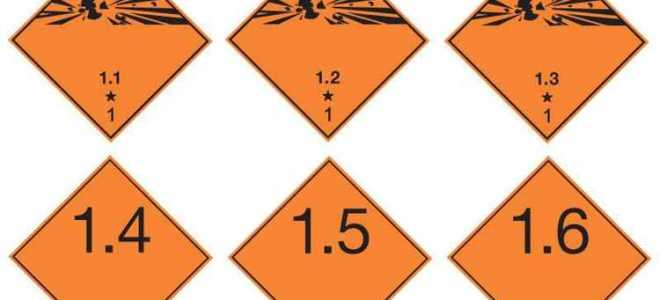 На сколько классов подразделяются опасные производственные объекты ответ на тест