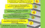 Как внести изменения в конструкцию автомобиля