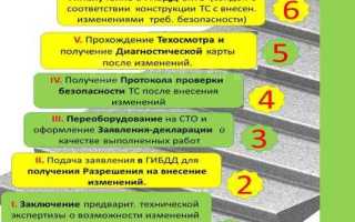 Как внести изменения в конструкцию автомобиля