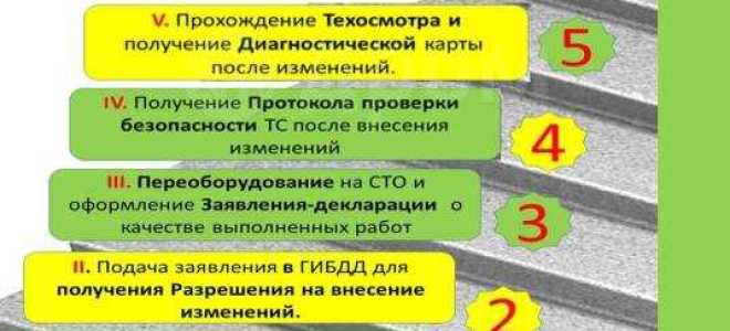 Как внести изменения в конструкцию автомобиля