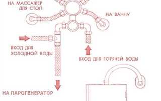 Чем должны быть оснащены парогенераторные и водонагревательные установки