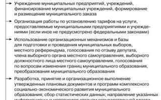 Что относится к вопросам местного значения муниципального района