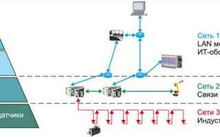 Как передать сети снт на баланс сетевой организации