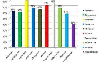 Страна вывоза тс что это