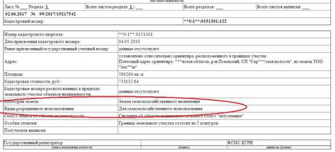 Как купить землю у государства в московской области