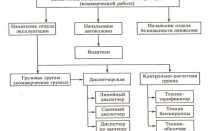 Эксплуатация здания под административные цели что это