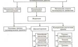 Эксплуатация здания под административные цели что это