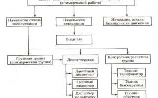 Эксплуатация здания под административные цели что это