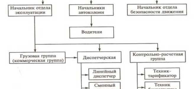 Эксплуатация здания под административные цели что это