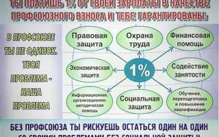 Обязательное вступление работников в профсоюзы в какой стране