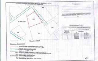 Перераспределение земельного участка с муниципальными землями как оформить