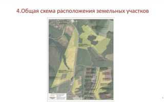 Земельный участок как объект недвижимости