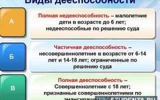 Чем дееспособность отличается от правоспособности