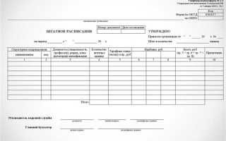 Что можно отнести к типовым документам