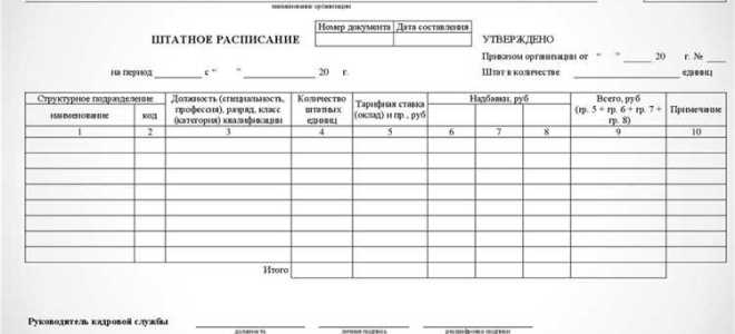 Что можно отнести к типовым документам