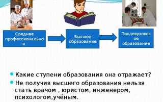 Послевузовское профессиональное образование что это