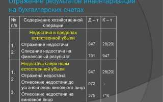 Как проводят инвентаризацию объектов учета забалансовых счетов