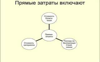 Что такое прямые затраты в смете на строительство