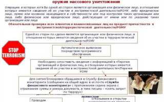 Какой документ банка регламентирует его деятельность по под фт фрому