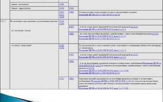 Что писать в поле наименование кредитной организации