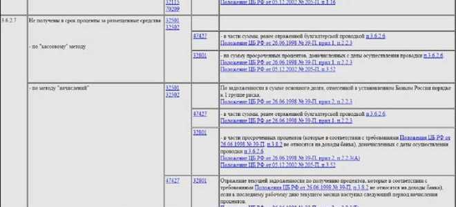 Что писать в поле наименование кредитной организации