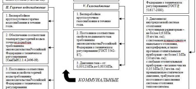 Что не относится к системе жкх