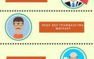 Кто принимает решение об общедоступности информации