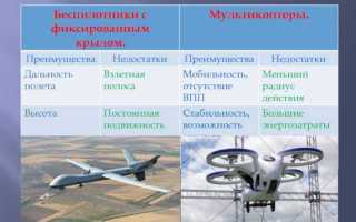 Что такое беспилотное воздушное судно