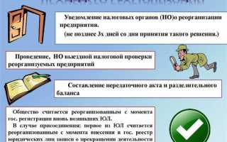 Реорганизация отдела в организации что это