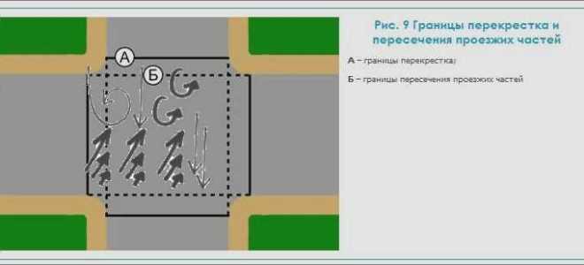 Что такое пересечение проезжих частей