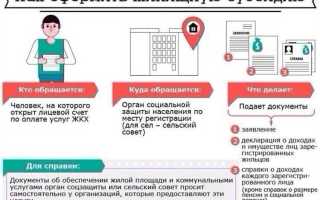 Субсидии на квартиру кому положено и как получить