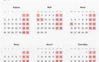 Москва сумасшедшие дни в апреле 2023г когда