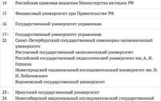 Что такое высшее юридическое образование