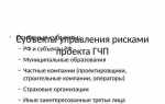 На кого возлагаются риски гчп