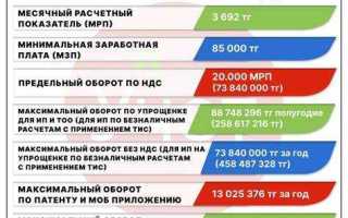 Социальные отчисления с заработной платы 2020 сколько процентов