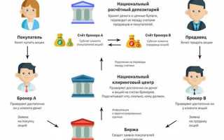 Какие виды деятельности биржа как организатор торговли может совмещать