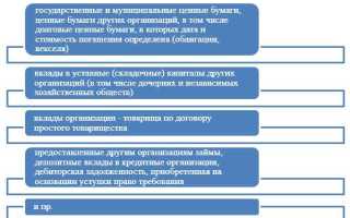 По какой стоимости учитываются финансовые вложения в бухгалтерском учете