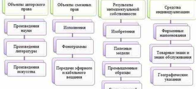 Фонограммы как объект интеллектуальной собственности