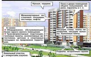 Управление домом что это такое