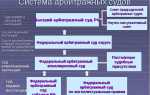 Какой арбитражный суд является вышестоящим какой арбитражный суд является нижестоящим
