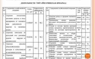 Какой нормативный документ регулирует учет доходов организации