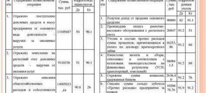 Какой нормативный документ регулирует учет доходов организации