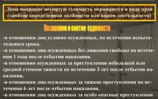 Арест как вид уголовного наказания
