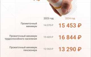 В какие сроки производятся единовременные страховые выплаты