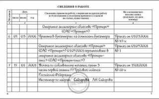 Переименование должности без изменения трудовой функции как оформить