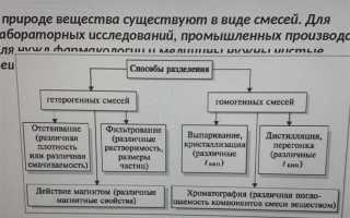 На какие группы можно разделить законы