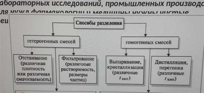 На какие группы можно разделить законы